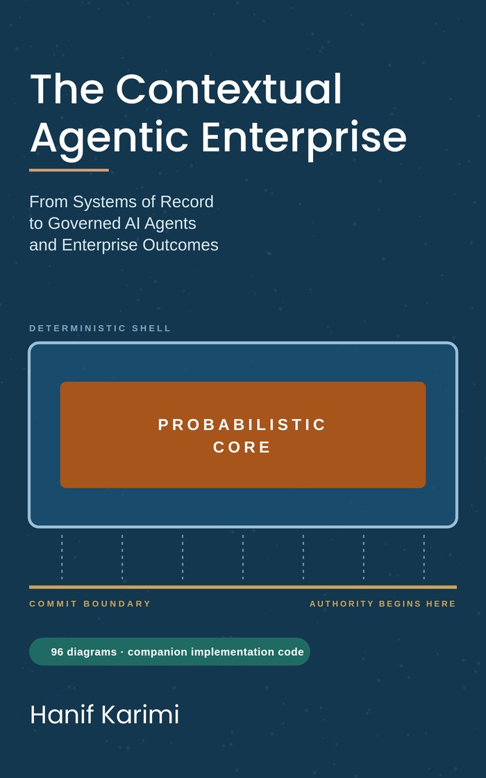 Cover of The Contextual Agentic Enterprise by Hanif Karimi: a probabilistic core inside a deterministic shell, above a line marked Commit Boundary, where authority begins.